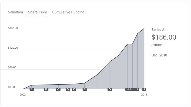 Spacex Stock Value Today